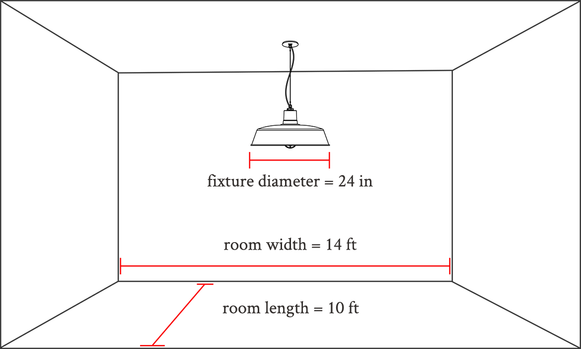 Measurements